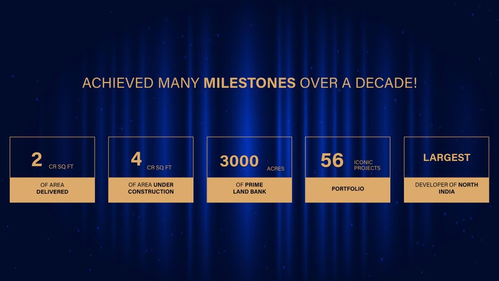 Infographic highlighting M3M’s achievements over a decade, showcasing 4 crore sq ft under construction, 3000 acres of prime land bank, and a portfolio of 56 iconic projects.