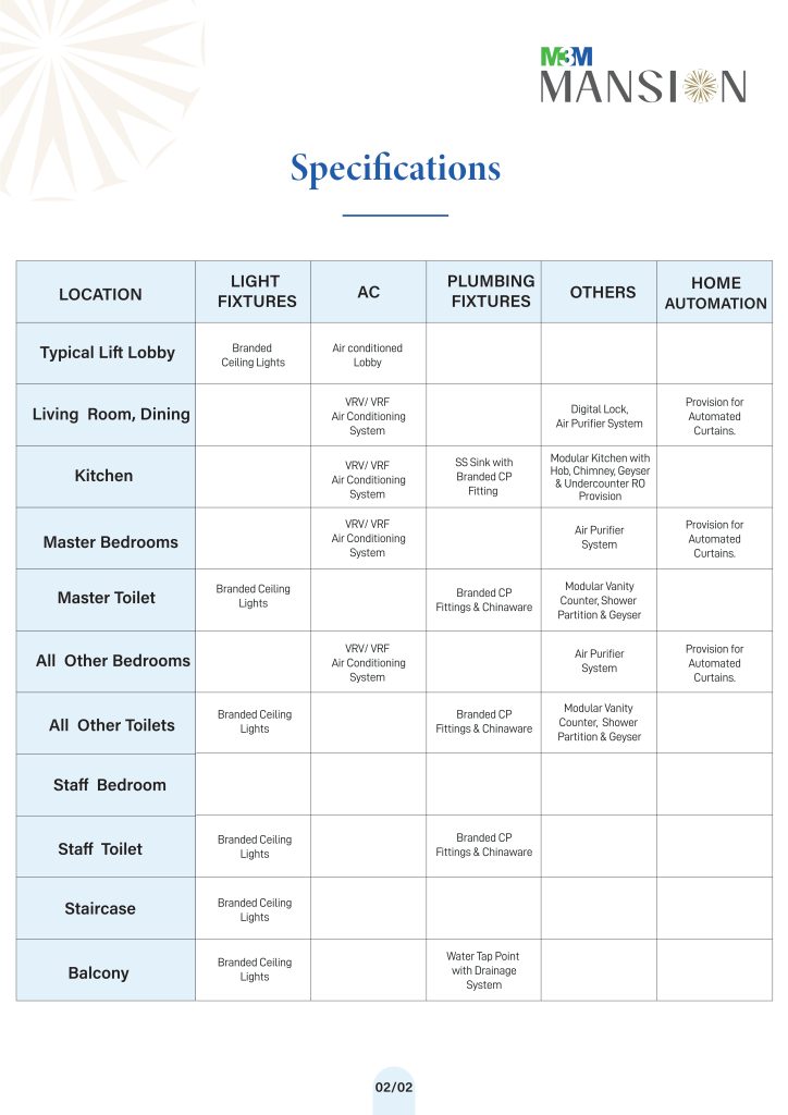 Specification sheet for M3M Mansion highlighting luxury inclusions such as VRV/VRF air conditioning, digital locks, modular kitchens, and automated curtain provisions for living and bedroom areas.