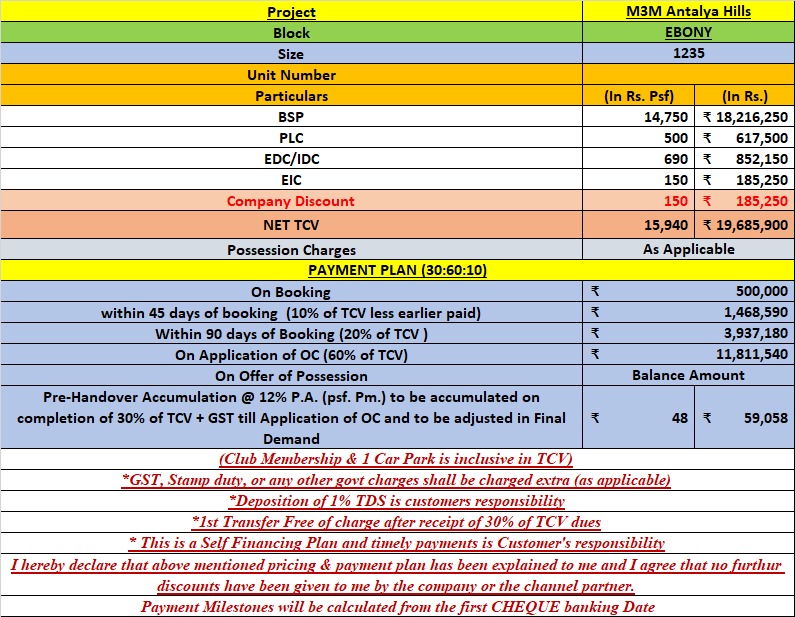 Cost sheet for M3M Antalya Hills real estate project showing a net total contract value (TCV) per sq. ft. of 15,940, including details on booking amounts, possession charges, and inclusive amenities like car parking.